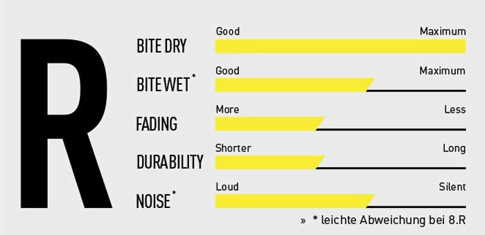 Best reviews of 😀 Magura - 7.R Race - MT Disc Brake 2 Piston - 2 Single Brake Pads 🛒 2 Magura - 7.R Race - MT Disc Brake 2 Piston - 2 Single Brake Pads