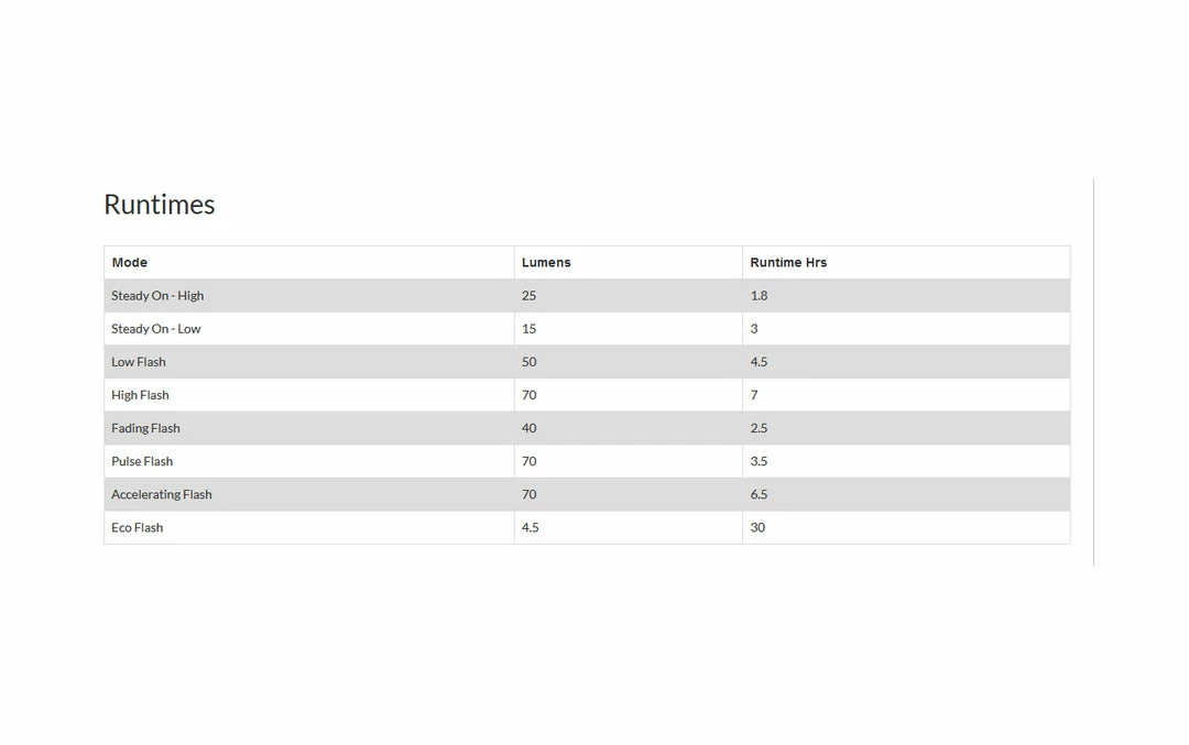 Outlet ๐ Knog Blinder V2 Mini Square - Rear Light - Black Accessories ๐งจ 6 Knog Blinder V2 Mini Square - Rear Light - Black Accessories