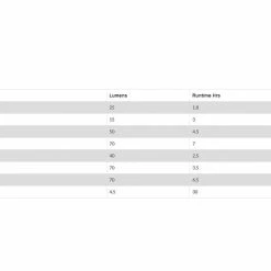Budget 🥰 Knog Blinder V2 Mini Cross - Front Light - Black 🎁 11 Knog Blinder V2 Mini Cross - Front Light - Black