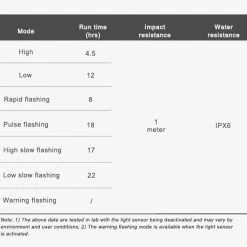 Top 10 ⭐ Accessories Ravemen CL05 Sensor Rechargeable Rear Light 30Lm 💯 7 Accessories Ravemen CL05 Sensor Rechargeable Rear Light 30Lm