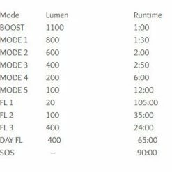 Accessories Moon Meteor Storm Lite 1300 - Front Light