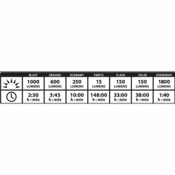Lezyne Mega Drive 1800i - Front Light