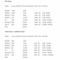 Accessories Moon Meteor Storm 1700 - Front Light