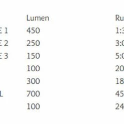 Cheap 👏 Accessories Moon Meteor-X Auto Pro 600 - Front Light 🛒 9 Accessories Moon Meteor-X Auto Pro 600 - Front Light
