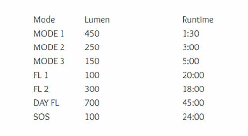 Cheap 👏 Accessories Moon Meteor-X Auto Pro 600 - Front Light 🛒 5 Accessories Moon Meteor-X Auto Pro 600 - Front Light