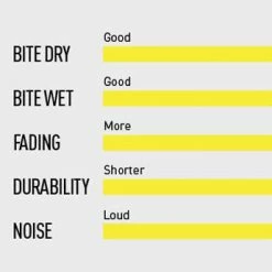 Magura - 7.P Performance - MT Disc Brake 2 Piston - 2 Single Brake Pads