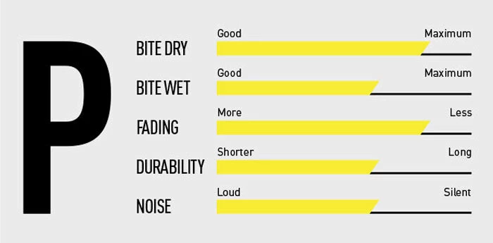 Cheapest ✔️ Magura - 7.P Performance - MT Disc Brake 2 Piston - 2 Single Brake Pads 🛒 2 Magura - 7.P Performance - MT Disc Brake 2 Piston - 2 Single Brake Pads