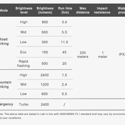 New 🧨 Accessories Ravemen PR2400 Front Light Wirelss Remote - Black 🧨 7 Accessories Ravemen PR2400 Front Light Wirelss Remote - Black