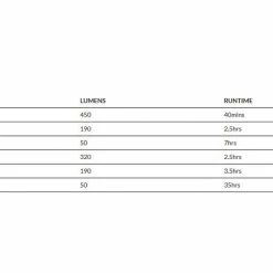 Knog PWR Commuter 450 - Front Light - Black