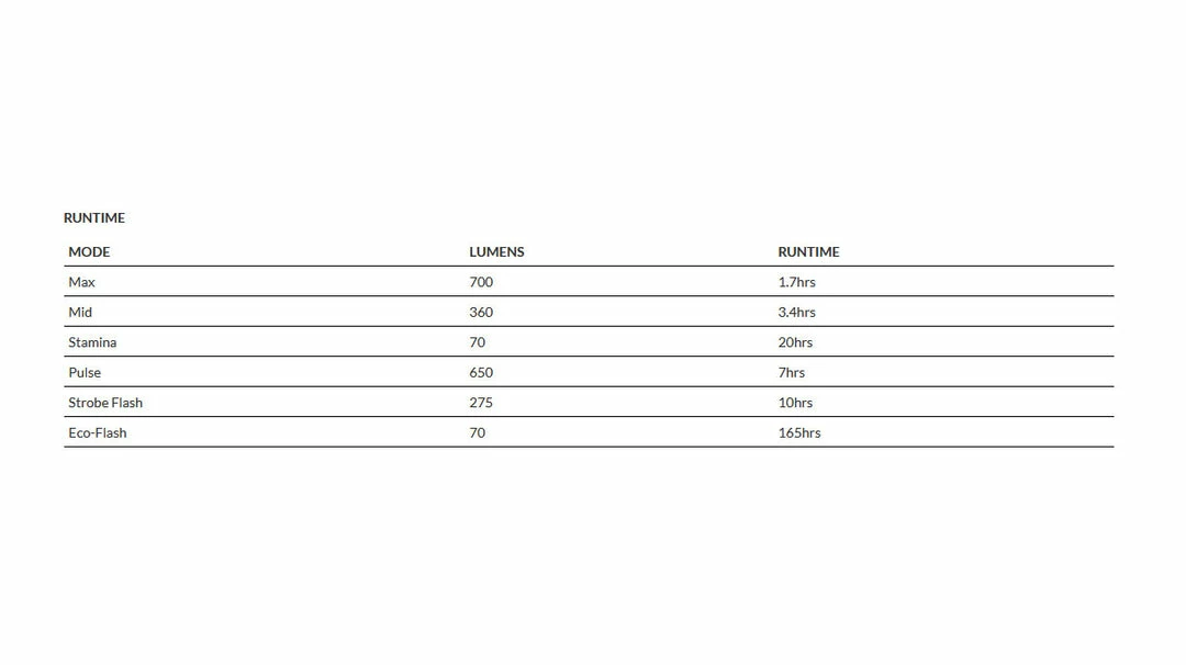 Best Pirce 🛒 Knog PWR Road 700L Front Light - USB Rechargeable - Black Accessories 💯 6 Knog PWR Road 700L Front Light - USB Rechargeable - Black Accessories