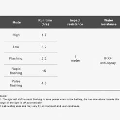 Cheapest 🌟 Accessories Ravemen TR30M USB Rechargeable Rear Light 30 Lumen 💯 7 Accessories Ravemen TR30M USB Rechargeable Rear Light 30 Lumen