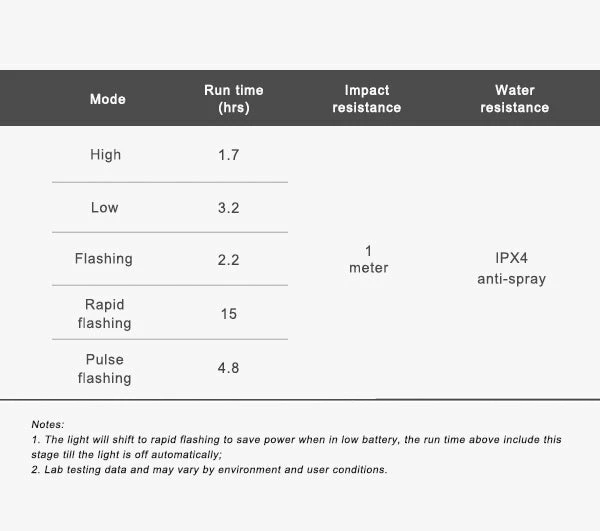 Cheapest 🌟 Accessories Ravemen TR30M USB Rechargeable Rear Light 30 Lumen 💯 4 Accessories Ravemen TR30M USB Rechargeable Rear Light 30 Lumen